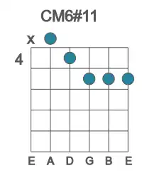 Guitar voicing #0 of the C M6#11 chord